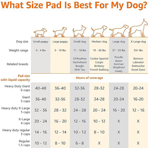Premium Disposable Pet Urine Pads